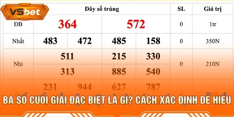 Ba Số Cuối Giải Đặc Biệt Là Gì? Cách Xác Định Dễ Hiểu