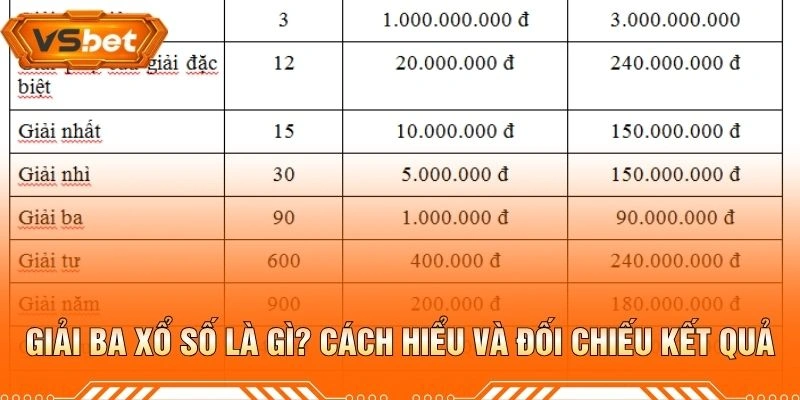 Giải Ba Xổ Số Là Gì? Cách Hiểu Và Đối Chiếu Kết Quả