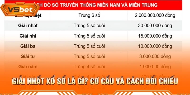 Giải Nhất Xổ Số Là Gì? Cơ Cấu Và Cách Đối Chiếu