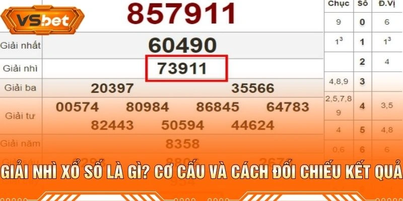 Giải Nhì Xổ Số Là Gì? Cơ Cấu Và Cách Đối Chiếu Kết Quả
