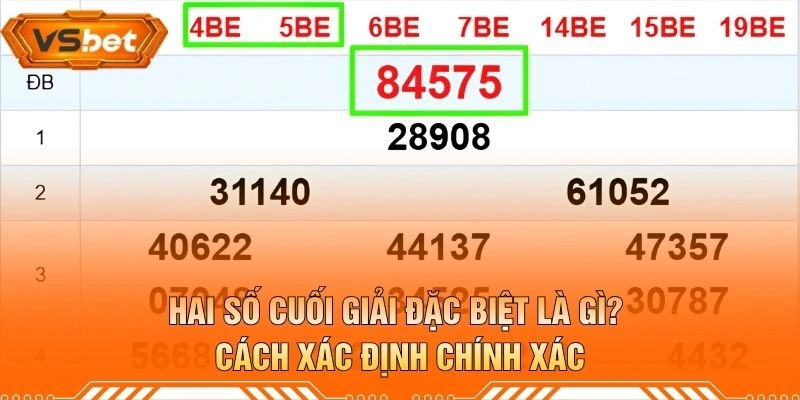 Hai Số Cuối Giải Đặc Biệt Là Gì? Cách Xác Định Chính Xác